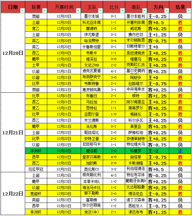 罗塞尼尔揭,球场才是评,判英雄之地,世界杯竞猜,2026世界杯,竞彩方案,赔率分析,赛事预测