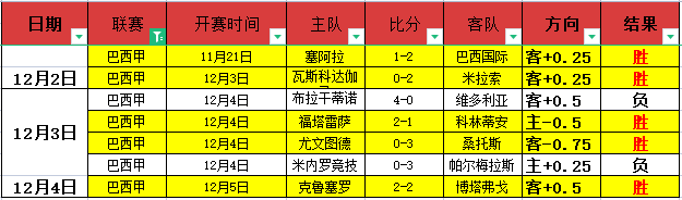 意韩巴三大,足球巨星联,袂竞技,世界杯竞猜,2026世界杯,竞彩方案,赔率分析,赛事预测