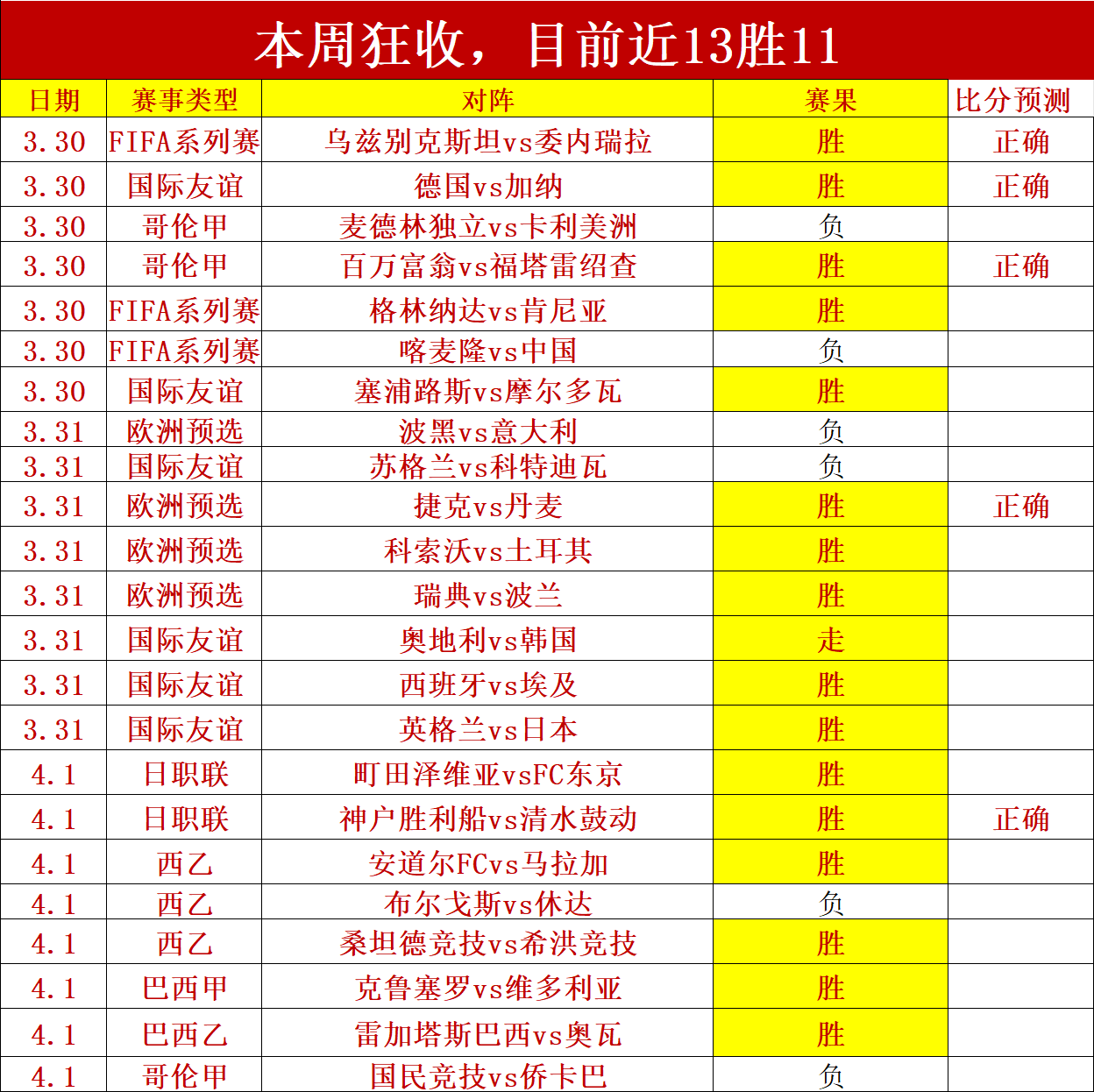 常规赛,粤穗巅峰对,徐杰精彩瞬,世界杯竞猜,2026世界杯,竞彩方案,赔率分析,赛事预测