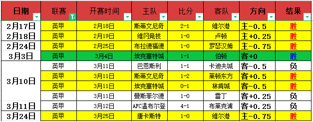 奥运冠军校,园行,共鉴青少年,世界杯竞猜,2026世界杯,竞彩方案,赔率分析,赛事预测